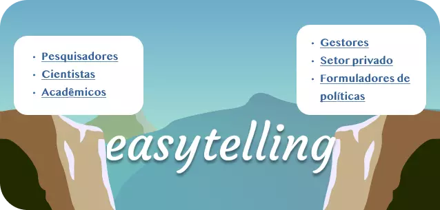 Imagem de um abismo. Do lado esquerdo tem um bloco com os dizeres: Pesquisadores, cientistas e acadêmicos. Do lado direito tem outro bloco com os dizeres: Gestores, setor privado e formuladores de políticas. Entre os blocos está escrito easytelling, como se a empresa fosse a ponte que une os dois lados.